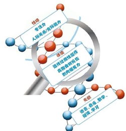 一滴唾液測天賦？利潤誘人背后的科學隱憂