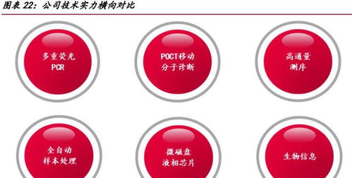 圣湘生物 分子診斷龍頭蓄勢深耕，基因檢測全球市場布局加速